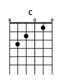 draw 1 - C Chord